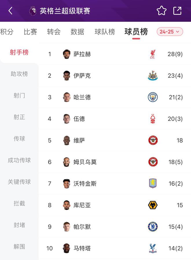 包含法甲夜战高潮，比分1-1，比赛关键数据：射正率高达75%，控球58%的词条