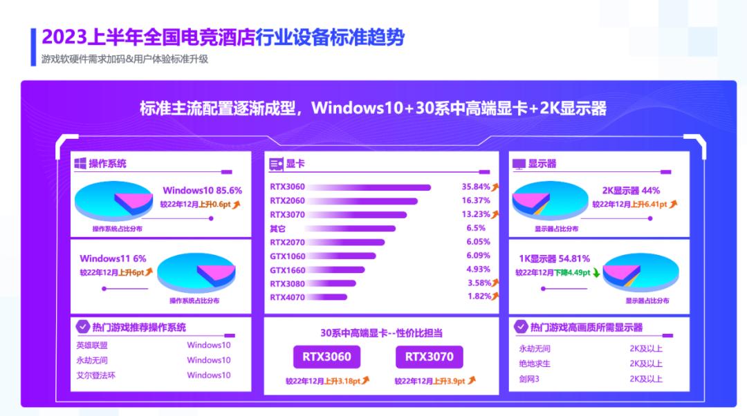 科技公司加码电竞产业，共建行业未来